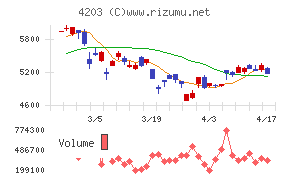 住友ベークライトチャート