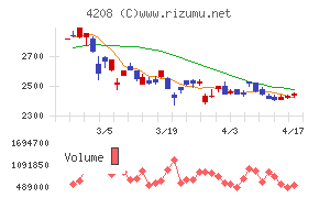 ＵＢＥチャート