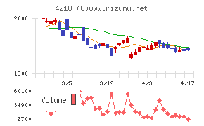 ニチバンチャート