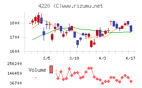 リケンテクノス