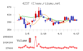フジプレアムチャート