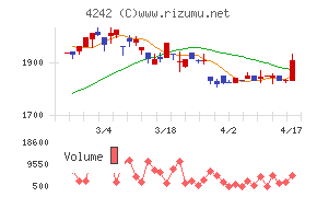 タカギセイコー