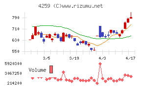 エクサウィザーズ