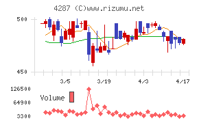 ジャストプランニングチャート