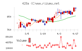 サイプレス・ホールディングス