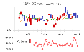 プレステージ・インターナショナルチャート