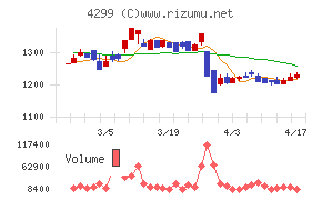 ハイマックスチャート