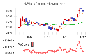テクセンドフォトマスクチャート