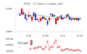 アミューズチャート