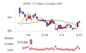 Ｊストリームチャート