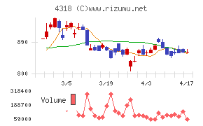クイックチャート