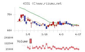 テイクアンドギヴ・ニーズチャート