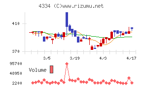 ユークスチャート