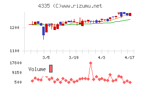 ＩＰＳホールディングス