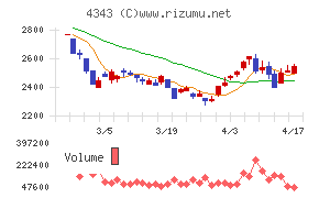 イオンファンタジーチャート