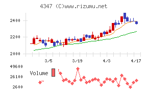 ブロードメディアチャート