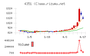 山田再生系債権回収総合事務所