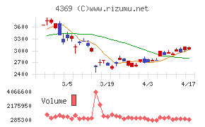 トリケミカル研究所