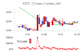 ユミルリンクチャート