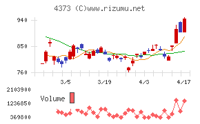 シンプレクス・ホールディングス