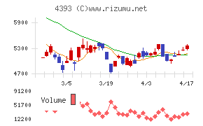 バンク・オブ・イノベーション