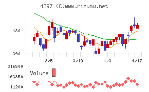 チームスピリット