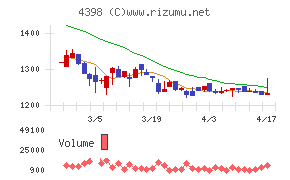 ブロードバンドセキュリティ