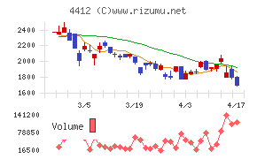 サイエンスアーツ