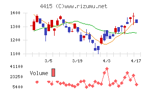 ブロードエンタープライズチャート