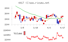 グローバルセキュリティエキスパート