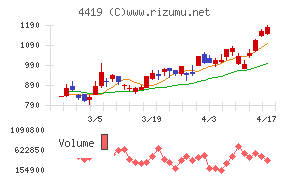 Ｆｉｎａｔｅｘｔホールディングス