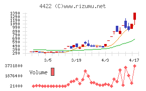 ＶＡＬＵＥＮＥＸ