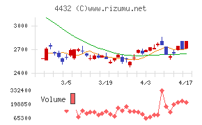 ウイングアーク１ｓｔ