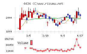 サーバーワークス