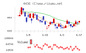 ミンカブ・ジ・インフォノイド