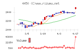 パワーソリューションズ