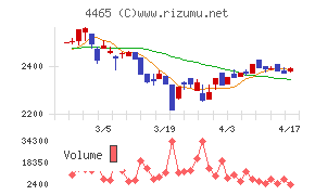 ニイタカチャート