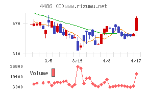 ユナイトアンドグロウ