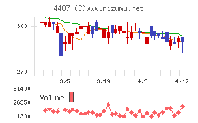 スペースマーケット