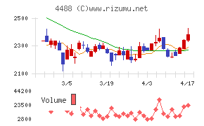 ＡＩ　ｉｎｓｉｄｅ