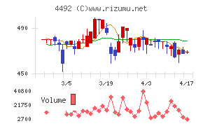 ゼネテックチャート