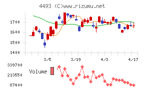 サイバーセキュリティクラウド