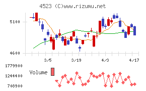エーザイチャート