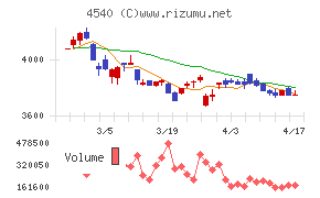 ツムラチャート