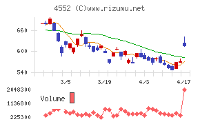 ＪＣＲファーマ