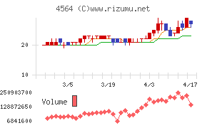 オンコセラピー・サイエンスチャート