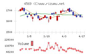 杏林製薬チャート