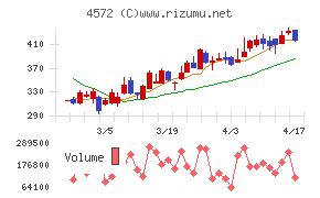 カルナバイオサイエンス