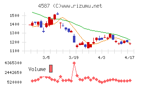 ペプチドリーム