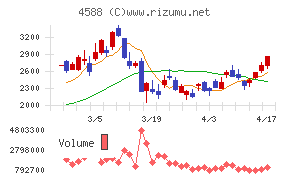 オンコリスバイオファーマ